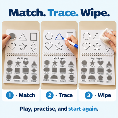 Illustration demonstrating matching, tracing and wiping activities.